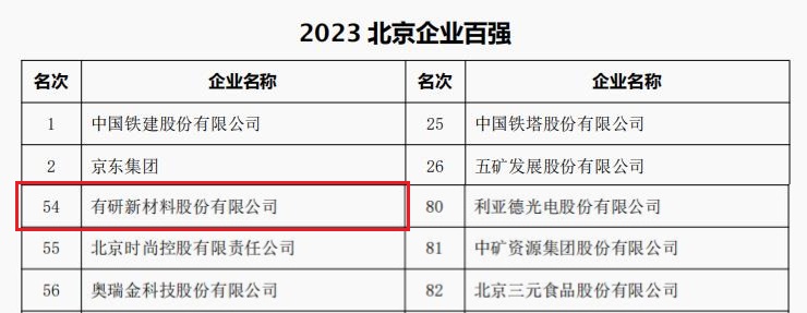 中国腾博游戏官方网站,登录 – 腾博国际,腾博游戏官方网站所属3家公司荣登“2023北京企业百强”四大榜单